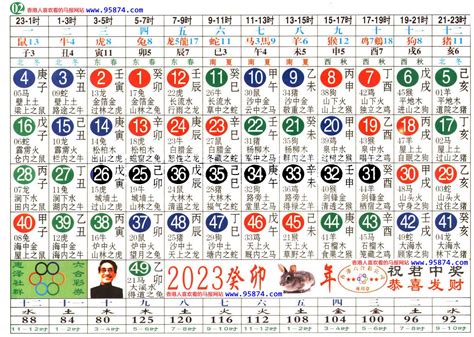 36岁属什么生肖2023|2023年生肖表完整版图 2023年生肖表完整版图片